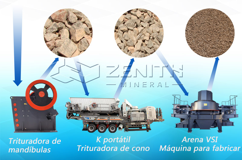 Proceso de trituración de agregados para la producción de concreto